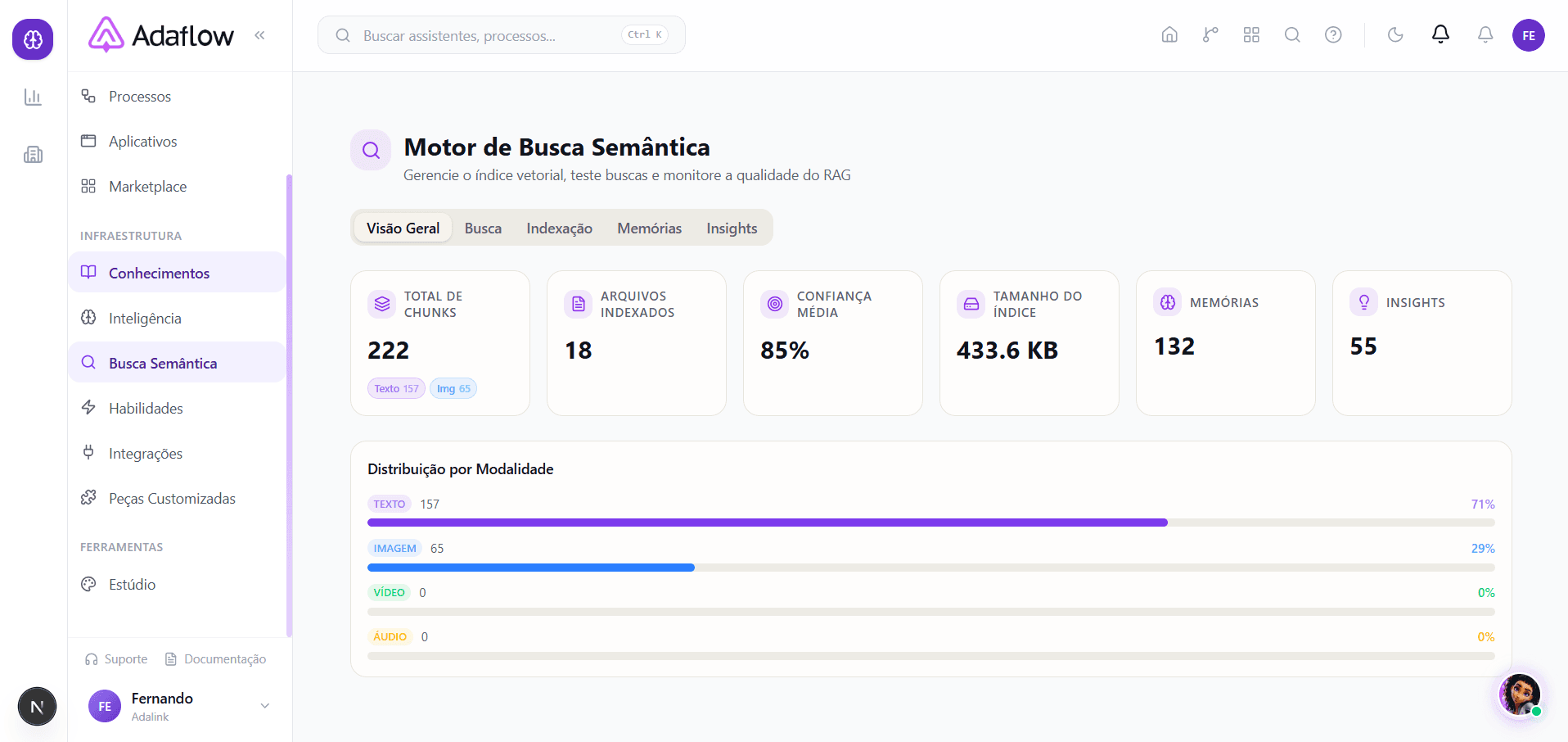 Aba Visão Geral — KPIs do índice e distribuição por modalidade