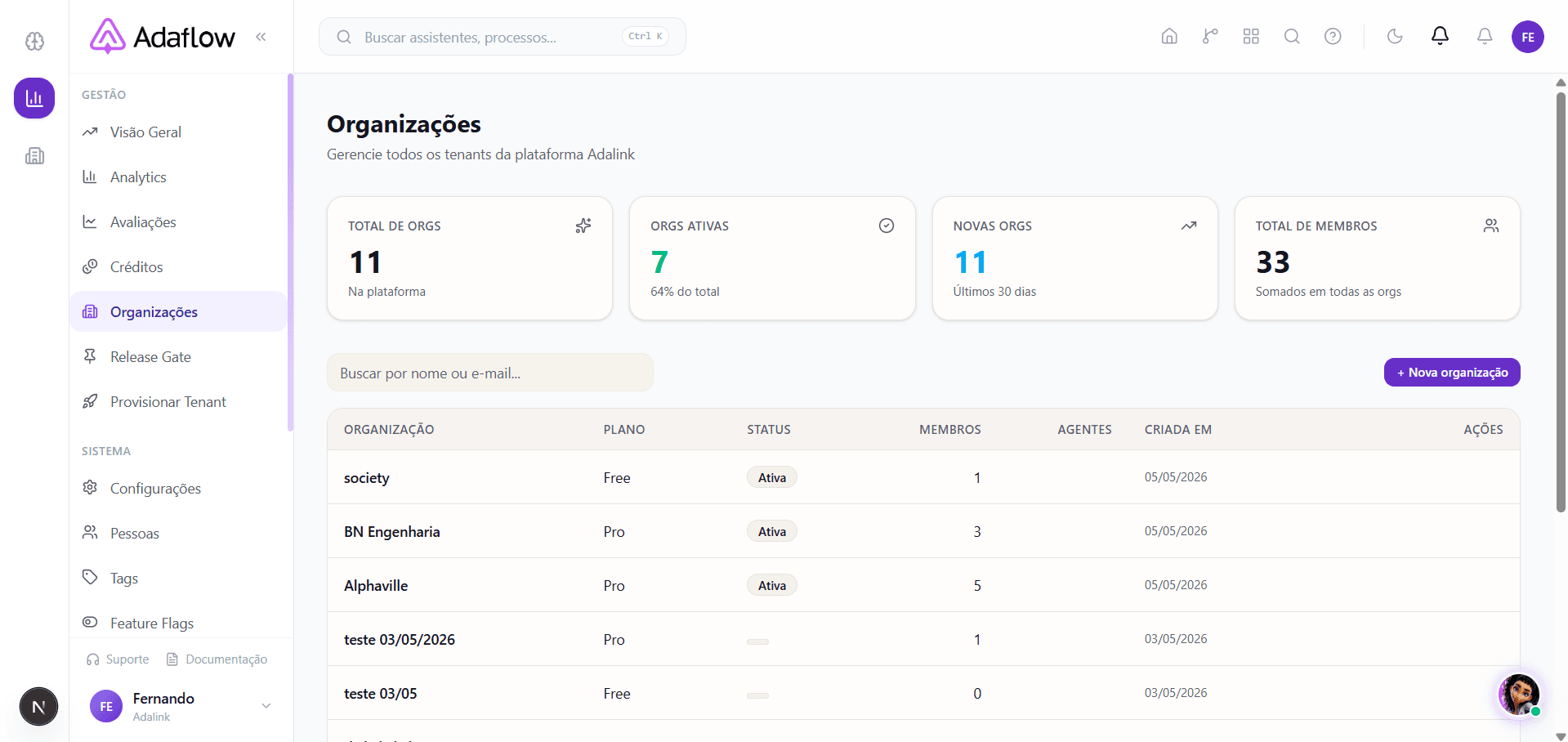 Lista de organizações da plataforma com KPIs e tabela de tenants