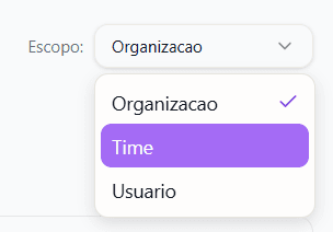 Seletor de escopo — Organização, Time ou Usuário